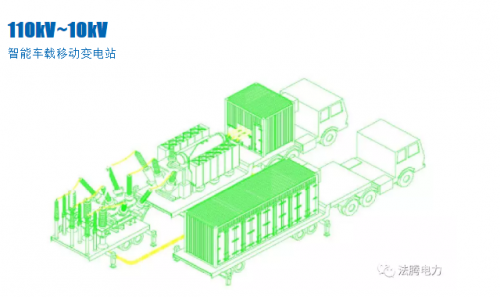 VGK400專業(yè)制造商【電力設備技術分享】車載移動式變電站典型設計方案