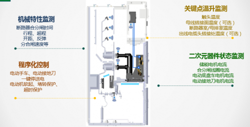 VniGear550小型開關柜感知元件