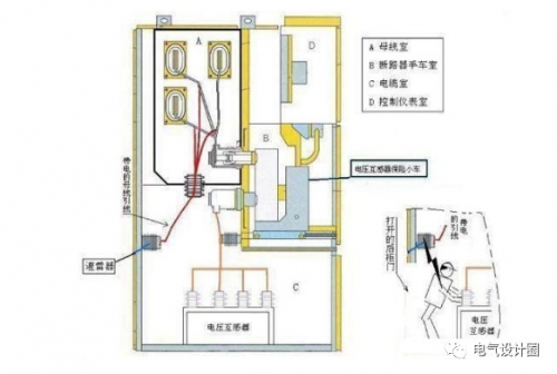 VGK400智能小型柜【技術(shù)分享】PT柜的精講