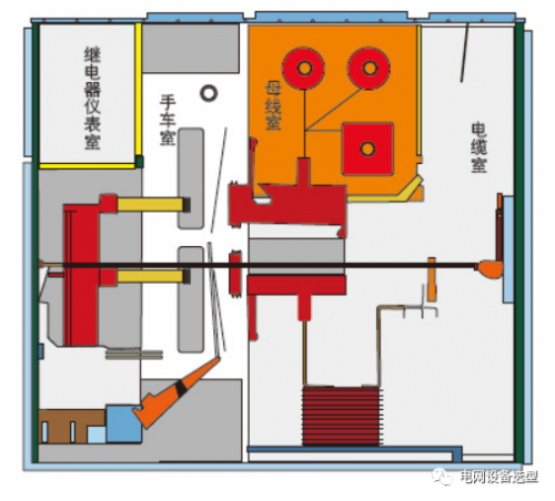 KYN61-40.5中置式開關(guān)柜【技術(shù)分享】產(chǎn)品結(jié)構(gòu)及技術(shù)性能介紹