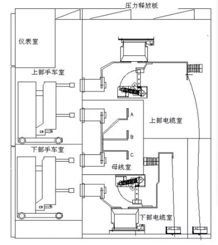 12kV雙層開關(guān)柜的設(shè)計(jì)