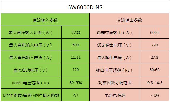 【干貨】6kW戶用光伏系統(tǒng)典型設(shè)計全過程