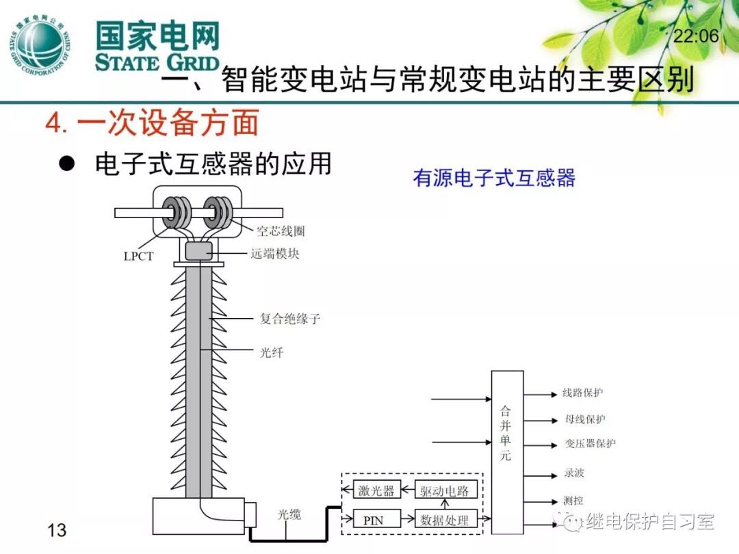 智能變電站10