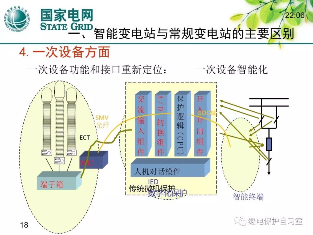 智能變電站17