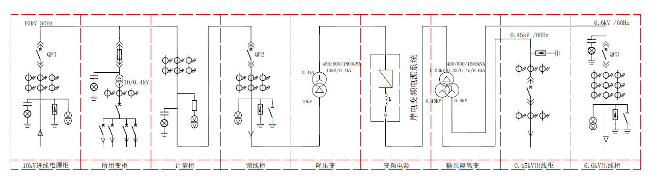 MVnex550