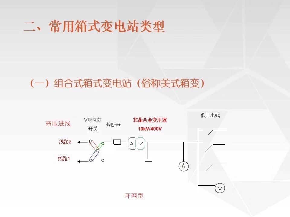 車載移動(dòng)式箱變6