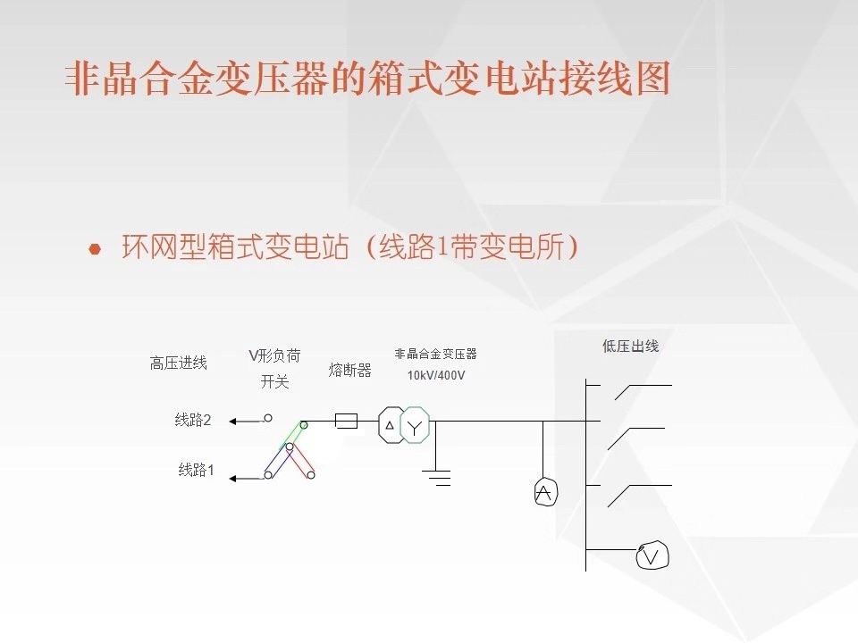 車載移動(dòng)式箱變7