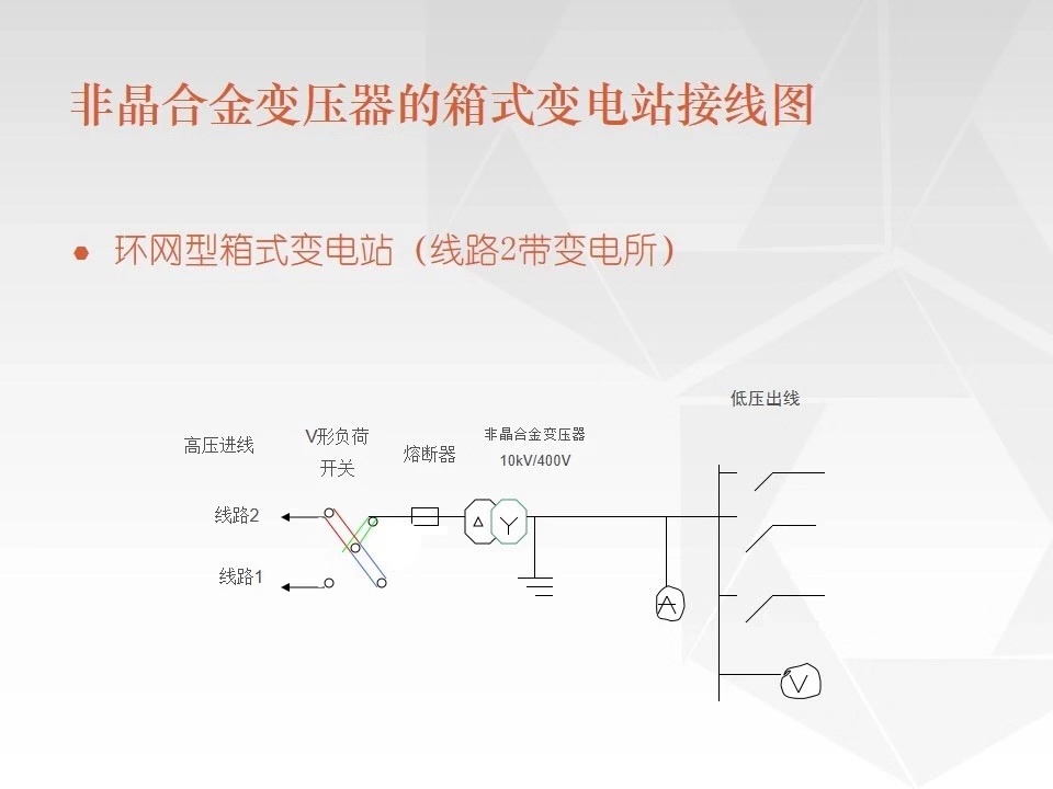 車載移動(dòng)式箱變8