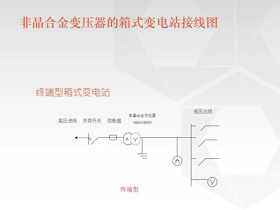 車載移動(dòng)式箱變10