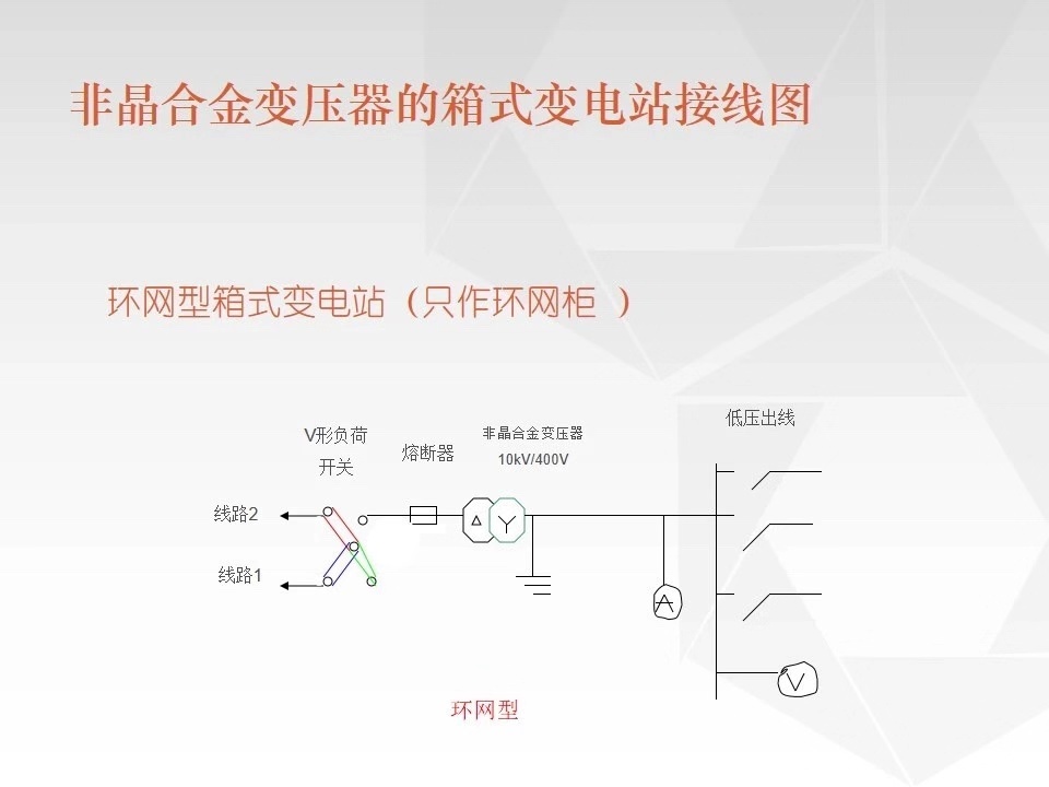 車載移動(dòng)式箱變9