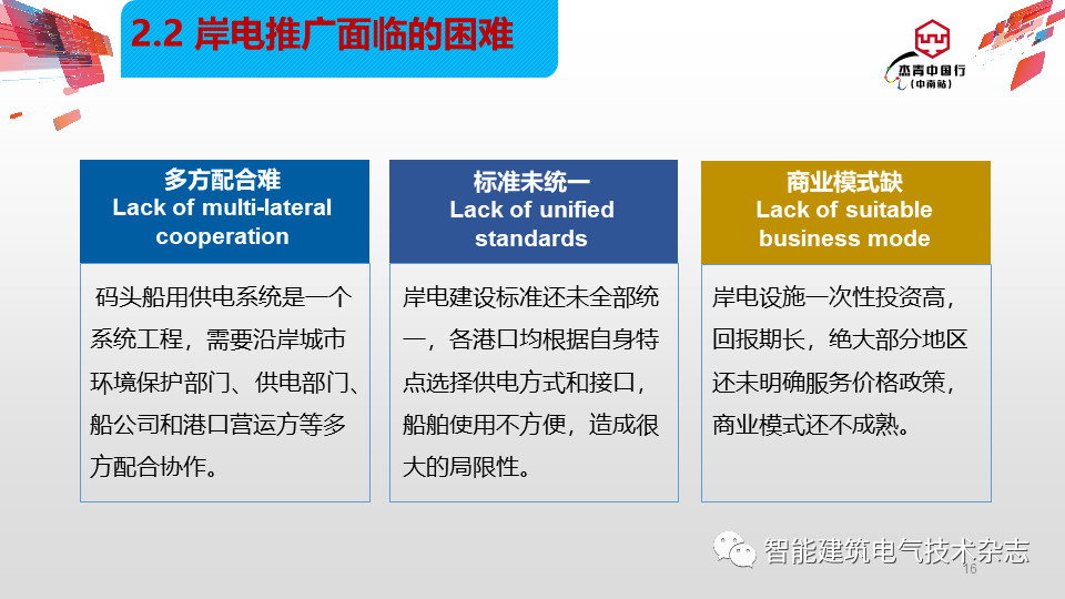 智慧水電站