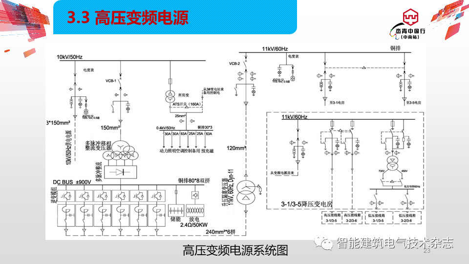 高壓變頻電源