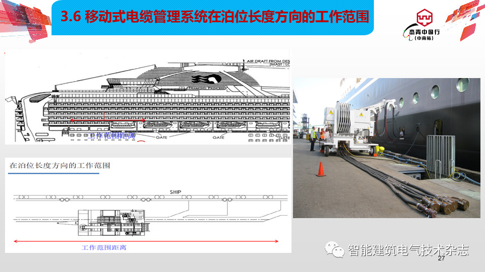 船舶岸電電源