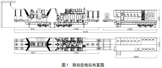 移動(dòng)變電站