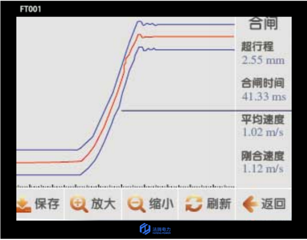 斷路器機械特性