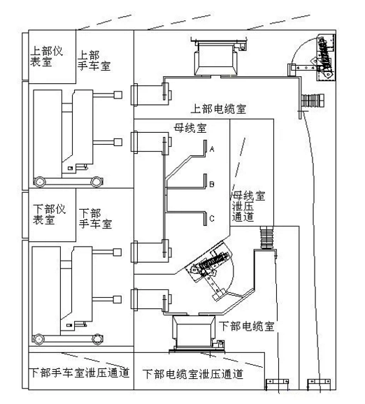 局放在線監(jiān)測，無線測溫，環(huán)境監(jiān)測，一鍵順控全感知系統(tǒng)解決方案.png