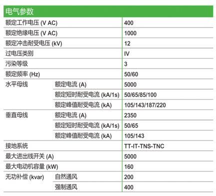 施耐德授權(quán)BlokSeT智能低壓柜.png