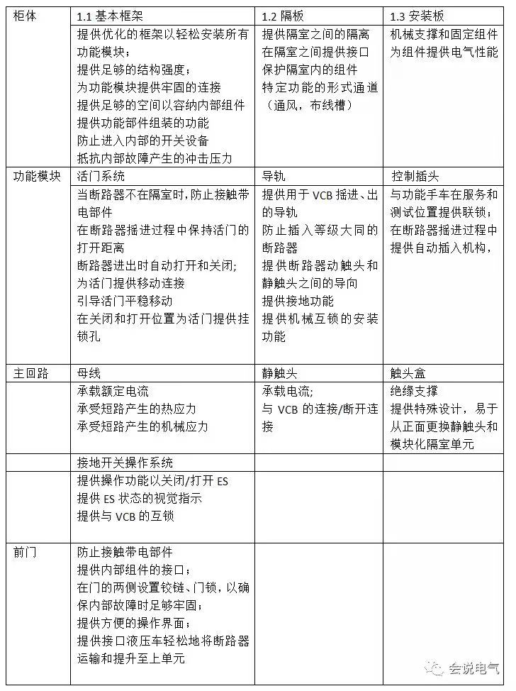 KYN375手車柜、VGK400縱旋移開空氣絕緣柜.jpg